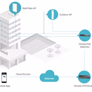 TP-Link EAP673 WiFi 6 Ốp Trần Cho Doanh Nghiệp - Tốc Độ AX5400, Phủ Sóng Mạnh Mẽ